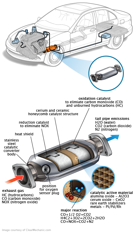 See B251E repair manual